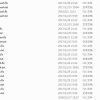 Caterpillar ECM ECU Wash Files Collection (2)