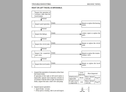 2018 Takeuchi Excavator Workshop EPC+Service Manual PDF Download (7)