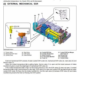 Kubota Machine Workshop Service Manual+EPC PDF Collection