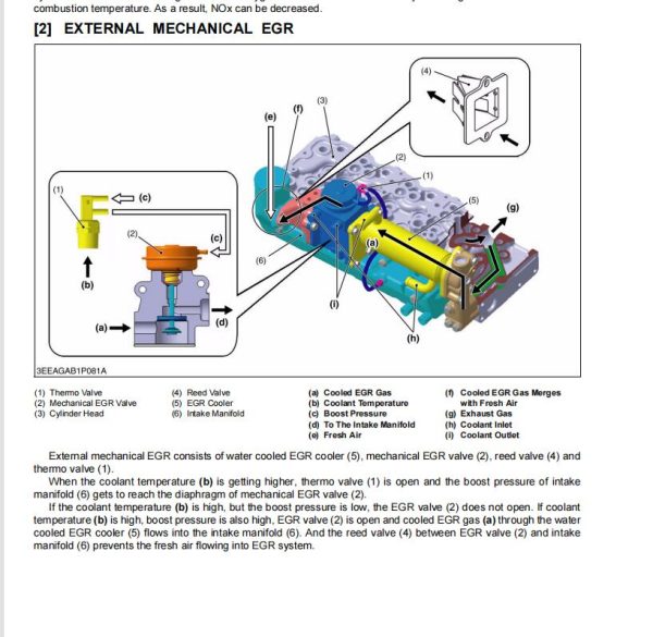 Kubota Machine Workshop Service Manual+EPC PDF Collection