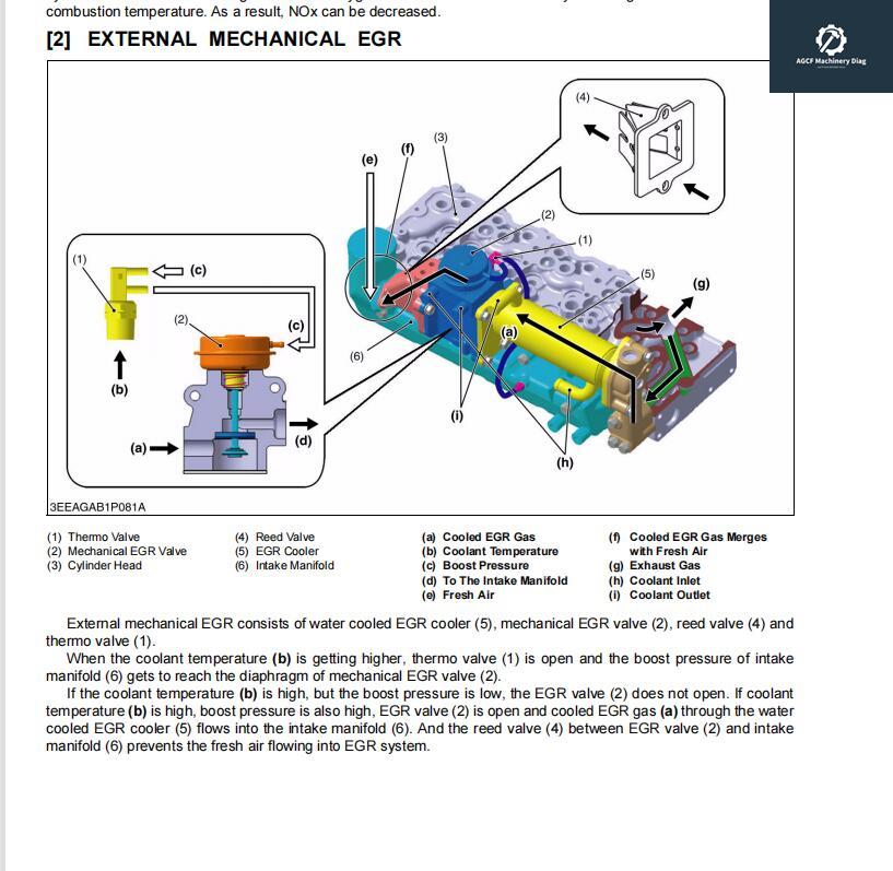 Kubota Machine Workshop Service Manual+EPC PDF Collection
