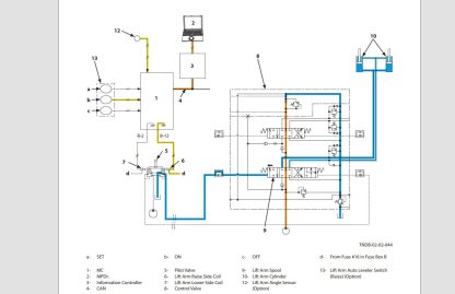 Kawasaki Wheel Loader Service Parts Manual & Circuit Diagram 2020 (4)