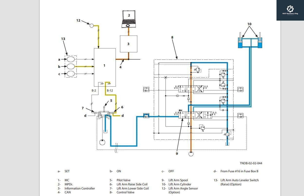 Kawasaki Wheel Loader Service Parts Manual & Circuit Diagram 2020 (4)