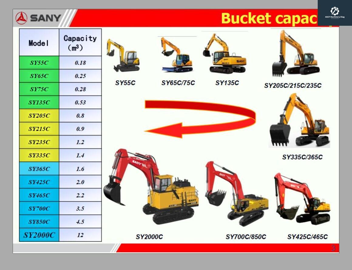 SANY Machine Workshop Manual PDF 0.99GB (2)