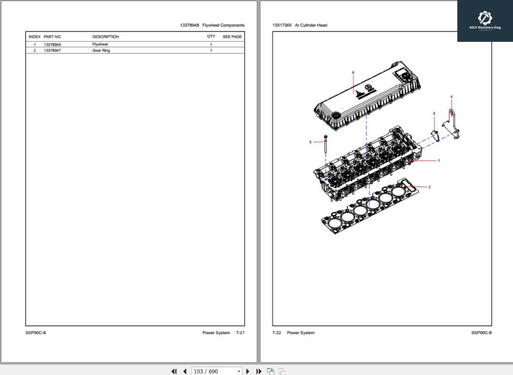 SANY Machinery Operation & Maintenance Manual,Part Manual,Electric & Hydraulic Schematic (6)