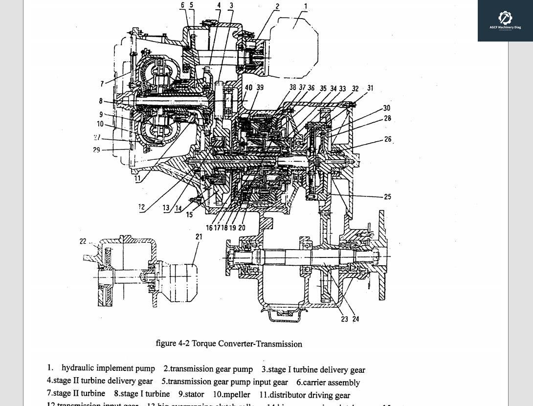 XCMG Machine Parts Book Workshop Manual PDF (5)