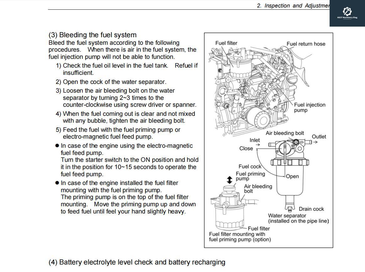 Yanmar Heavy Equipment Engine EPC+Workshop Service Manual 2017 (9)